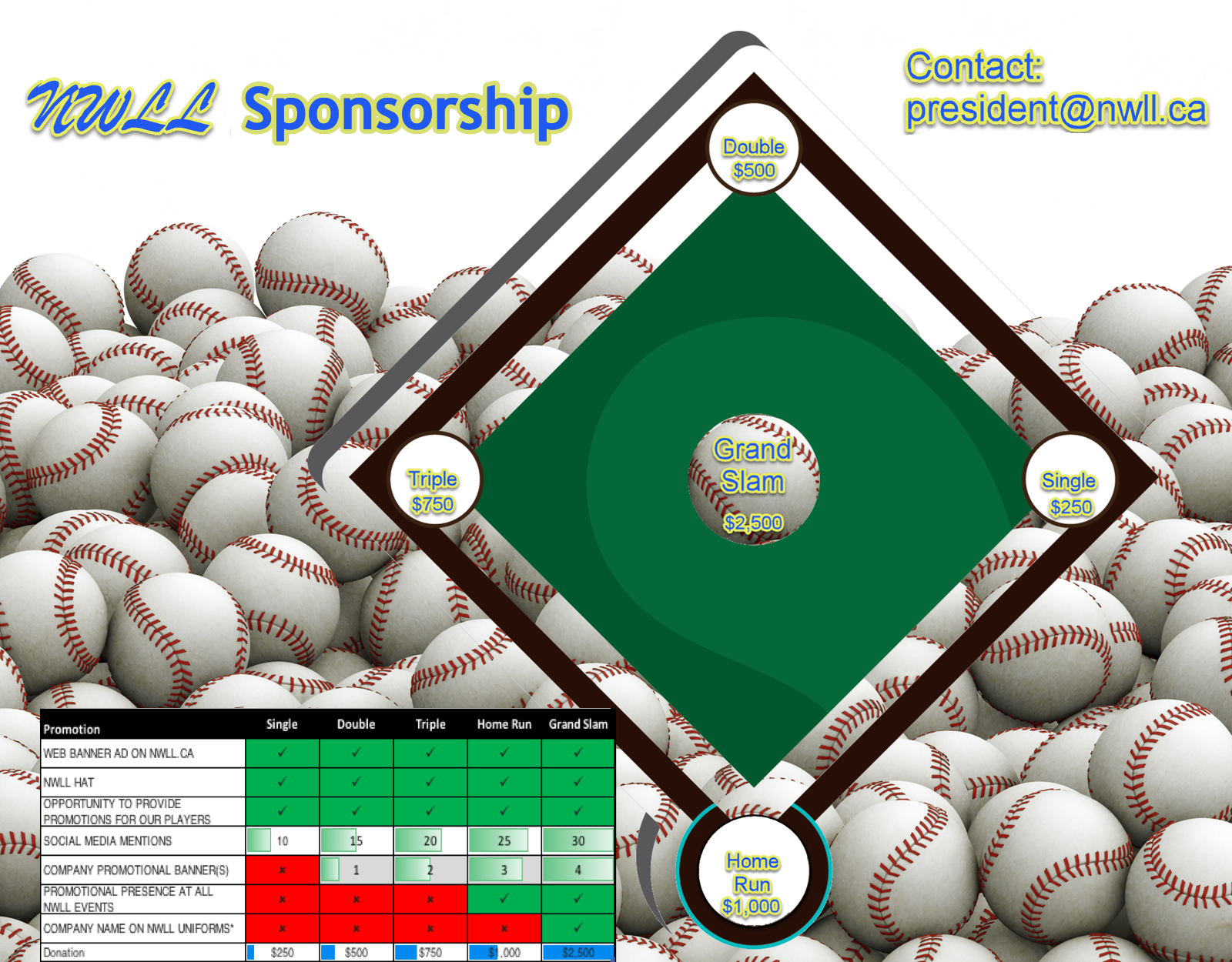 NWLL Sponsorship Graphic v3