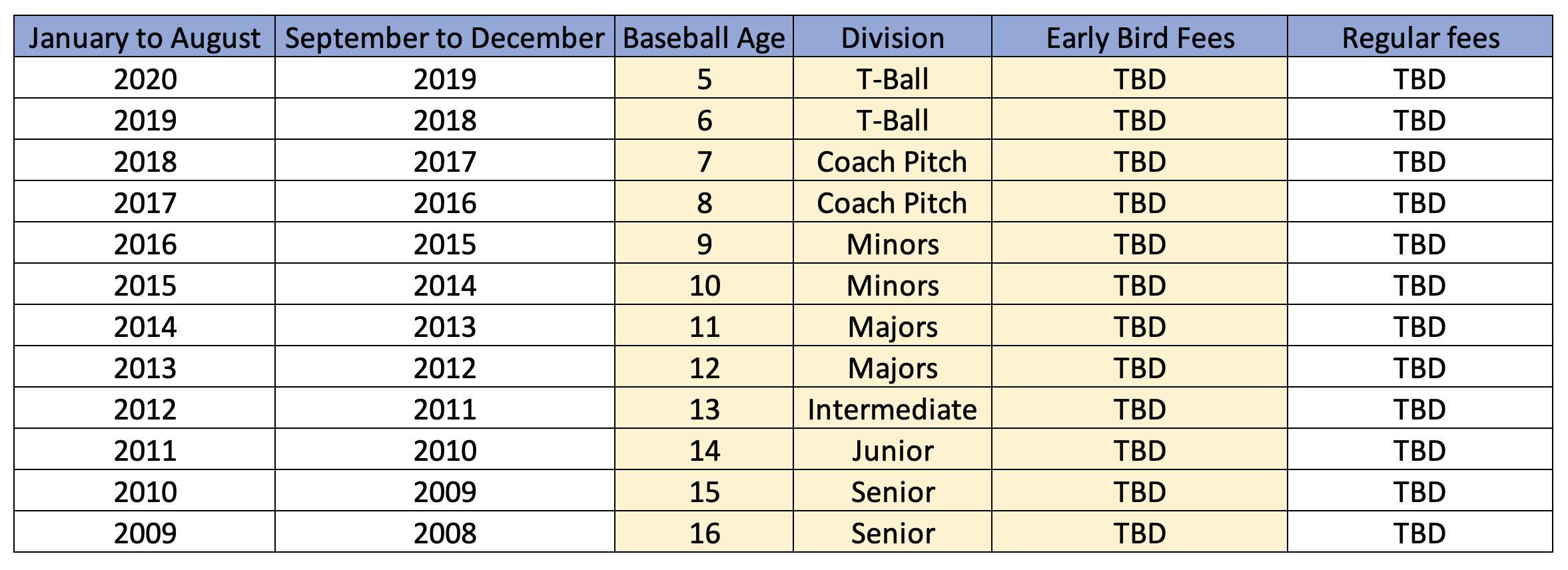 Age chart for website 2024